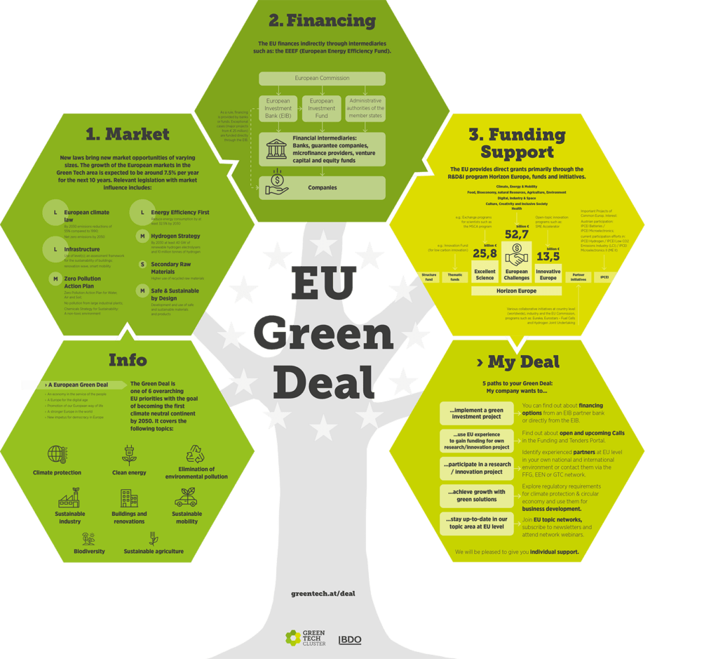 EU Green Deal