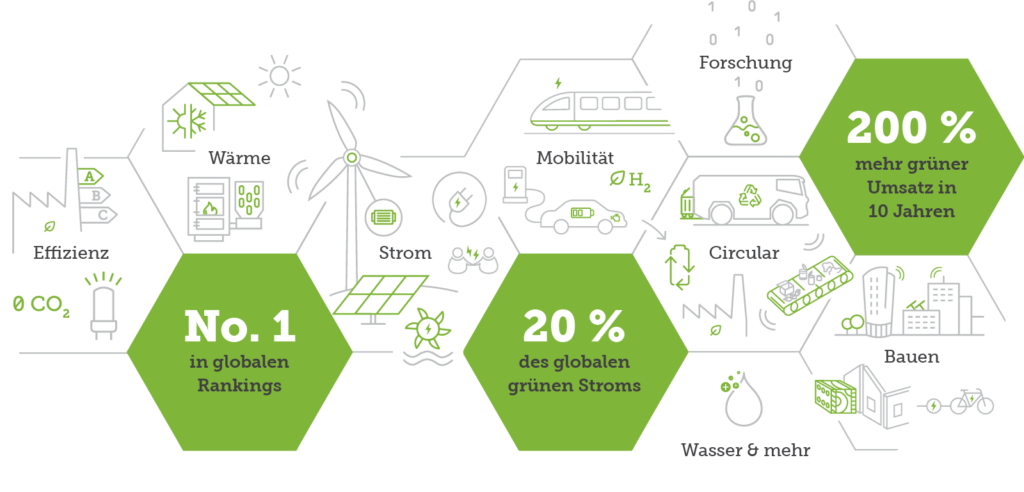 Green Tech Valley - Standort und Geschichte