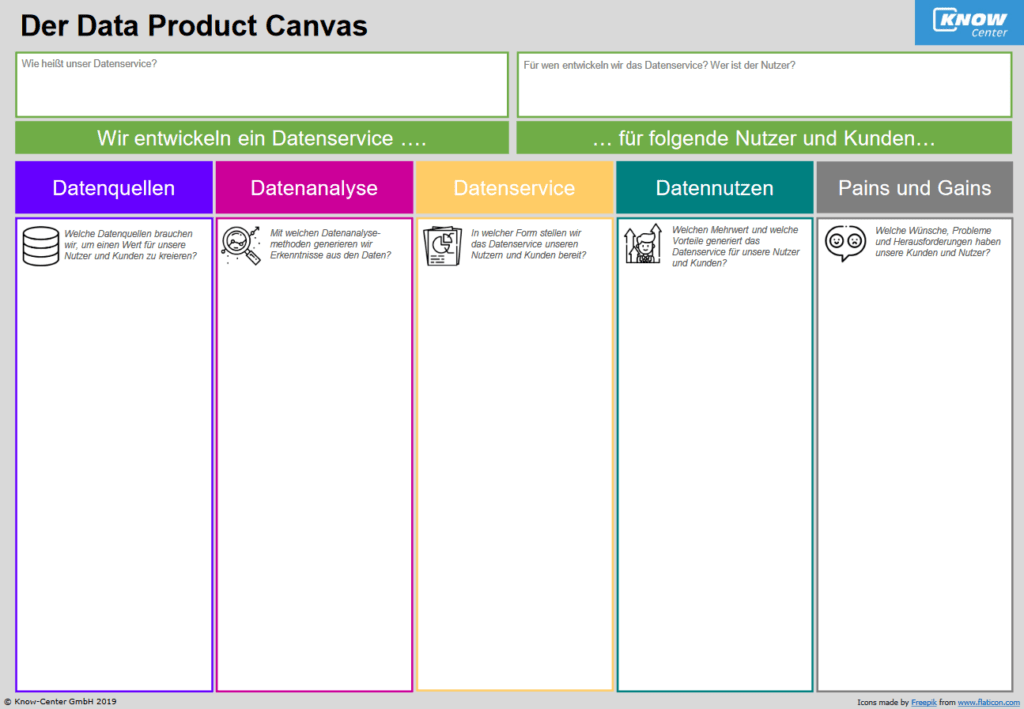 Der Data Product Canvas