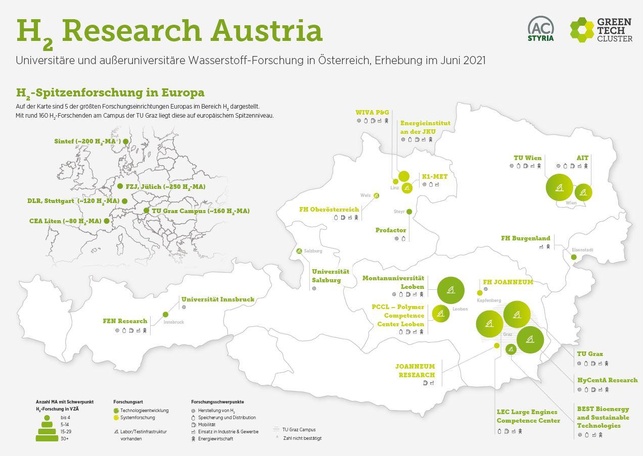 H2 Research Map Austria, Wasserstoffforschung Institute in Österreich, Überblick 2021