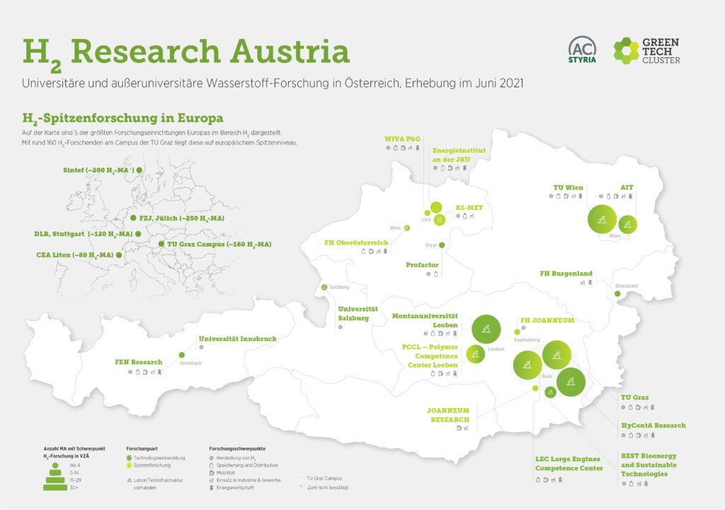 H2 Research Map Austria, Wasserstoffforschung Institute in Österreich, Überblick 2021