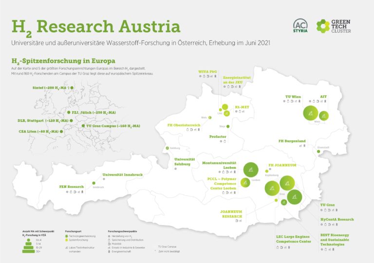 H2 Research Map Austria, Wasserstoffforschung Institute in Österreich, Überblick 2021