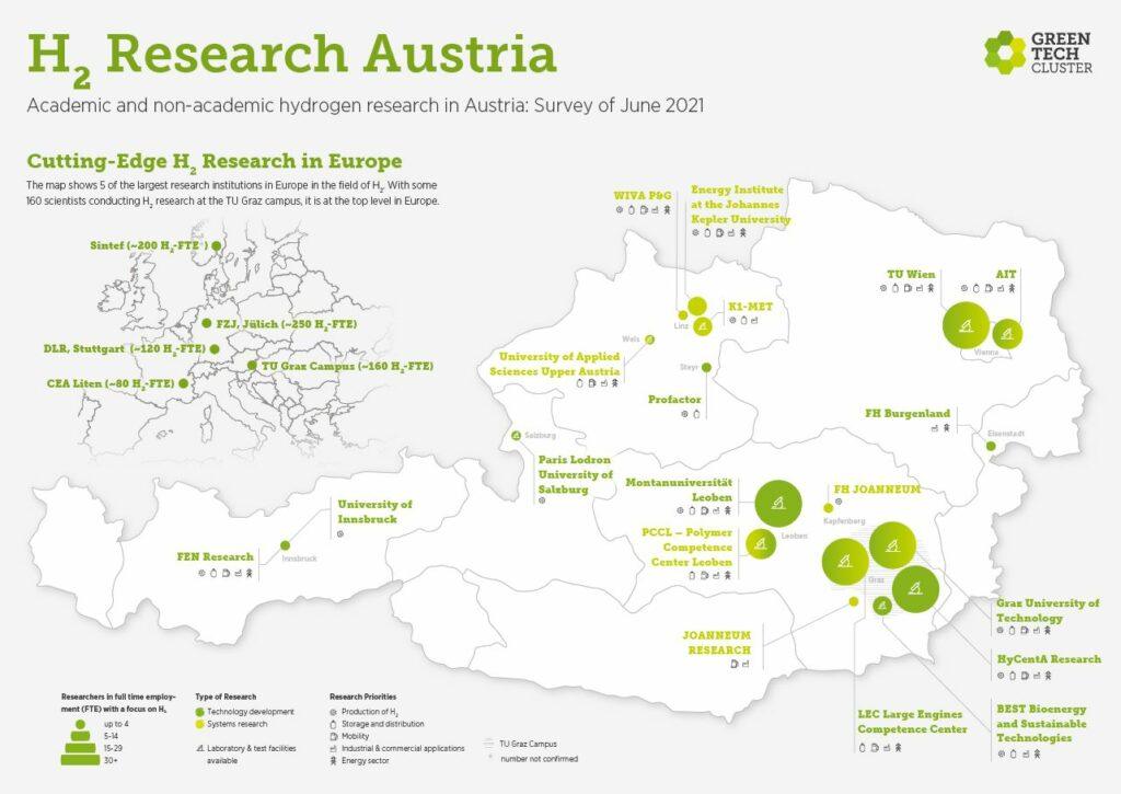 H2 Research Map Austria, Hydrogen Research institutions in Austria, map 2021