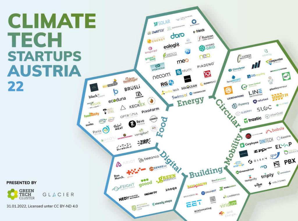 Climate-Tech-Startups-Austria-2022_2-1024x759