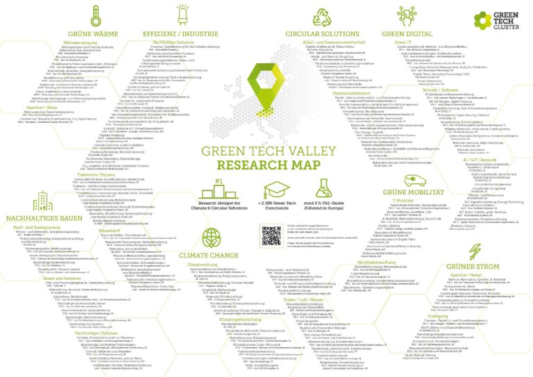 Green Tech Valley Forschungslandkarte_2022