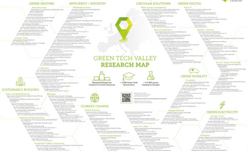 Research Map