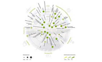 Carbon Capture & Use