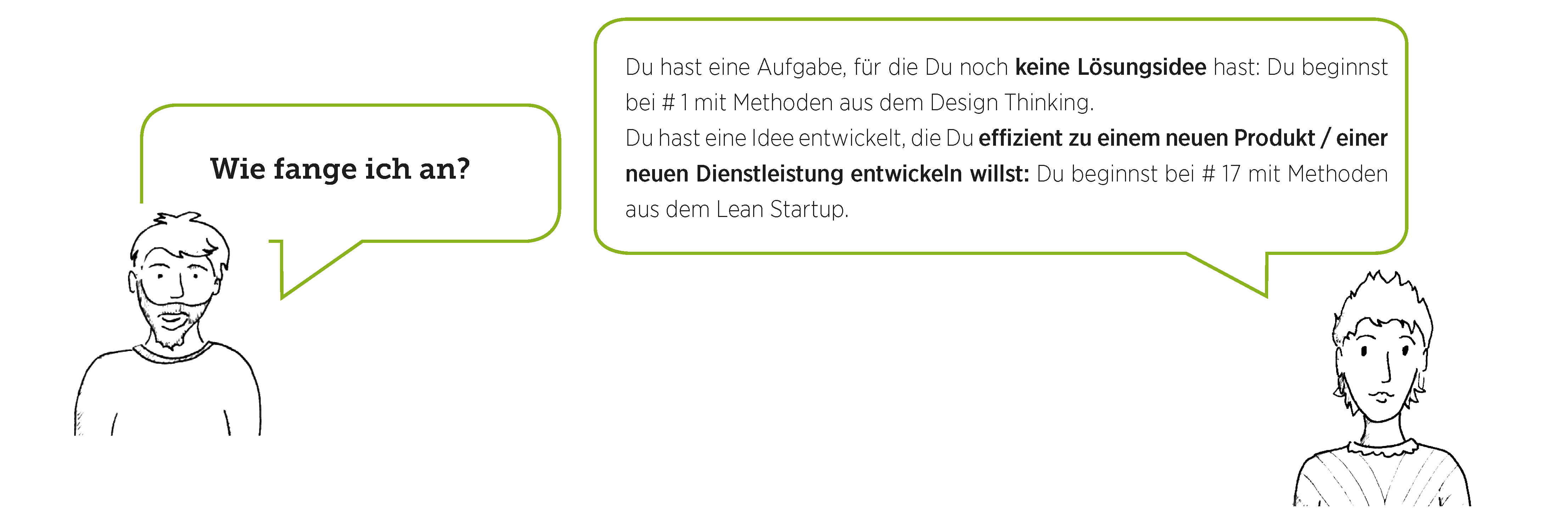 Plug and Play Innovation Box, Green Tech Valley Cluster, Wie fange ich an