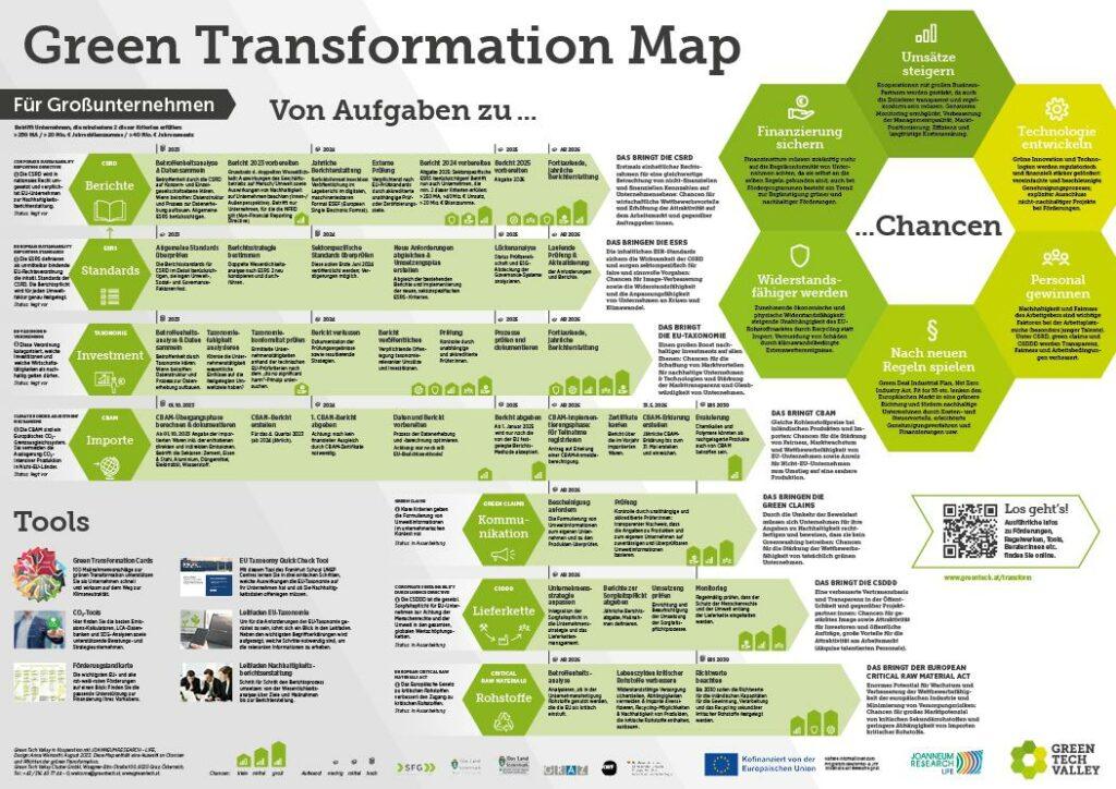 Green Transformation Map für Großunternehmen