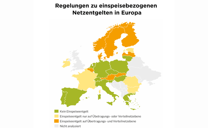 Grafik: Aurora Energy Research 2025: Analyse von Einspeisenetzentgelten in Österreich vor dem Hintergrund der ElWG-Novelle. Im Auftrag von Österreichs Energie.