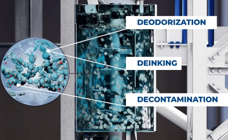 Grafik Flexloop-Verfahren-c-Lindner-Recyclingtech GmbH