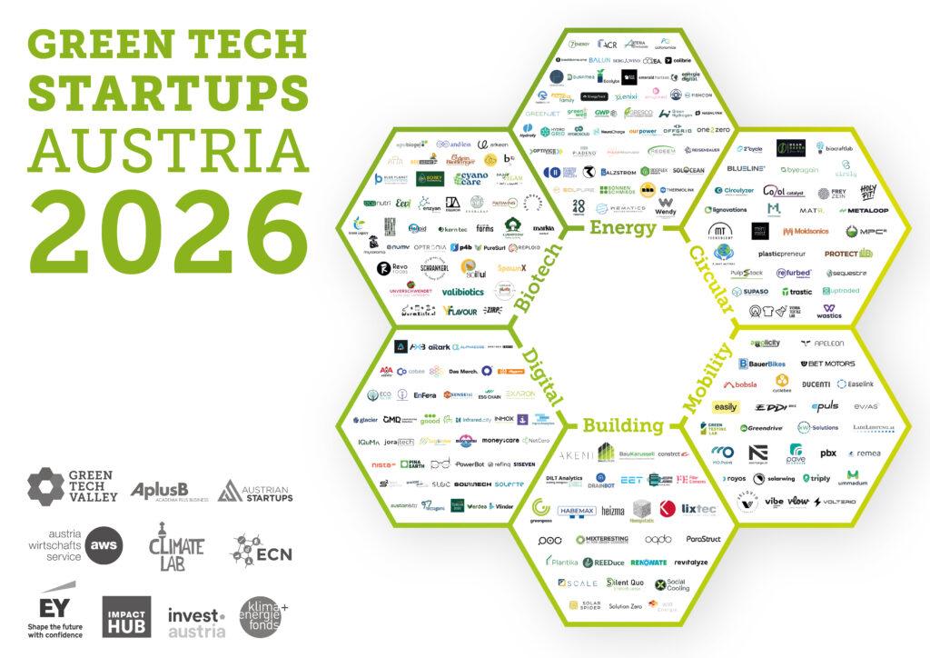 Green Tech Startups Austria 2026 Grafik