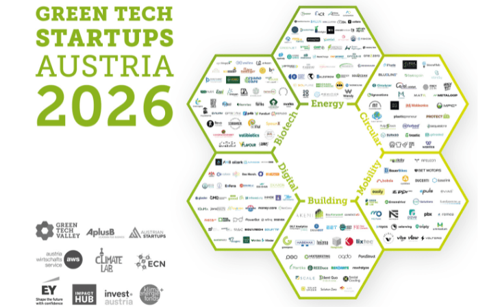 Startup_Landscape_2026 (c) Green Tech Valley