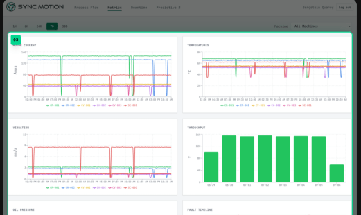 PlantWatch – Produktionsmonitoring für bestehende Anlagen