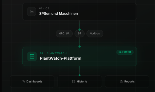 Connect – Industrielle Datenintegration für bestehende Anlagen
