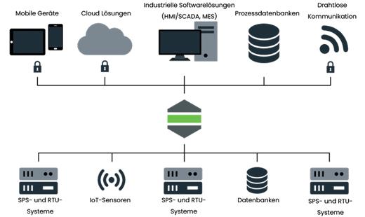 Kepware Server