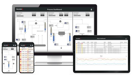 Proficy HMI/SCADA iFIX