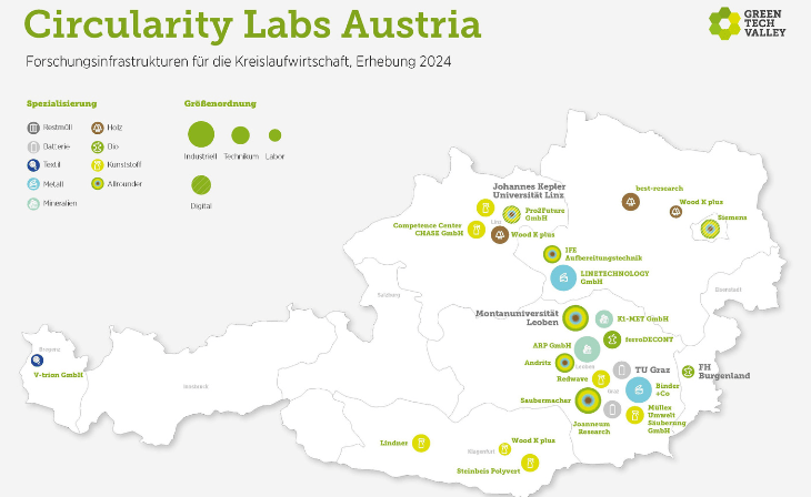 Circularity Map neu 2025 (c) Green Tech Valley