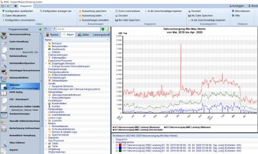 EEMS (Energie Effizienz Monitoring System)