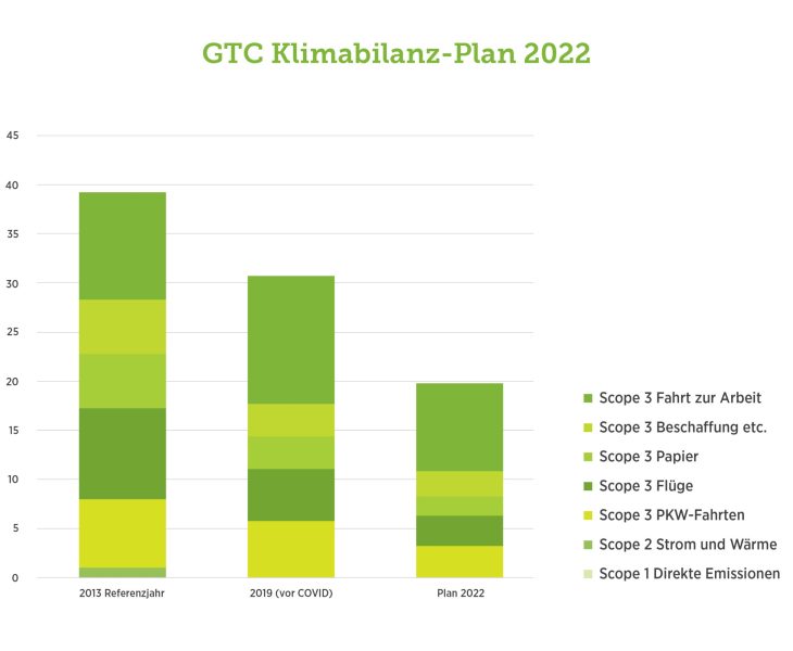 Klimabilanz_768x600 Klimabilanz Cluster