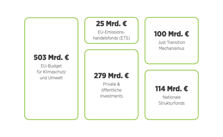 budget_Energie